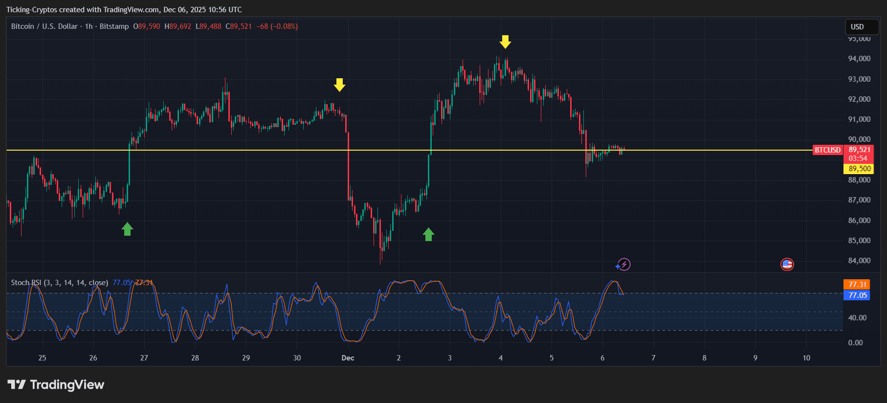 C'est pourquoi tous les cryptos sont dans le rouge aujourd'hui - La Crypto Monnaie