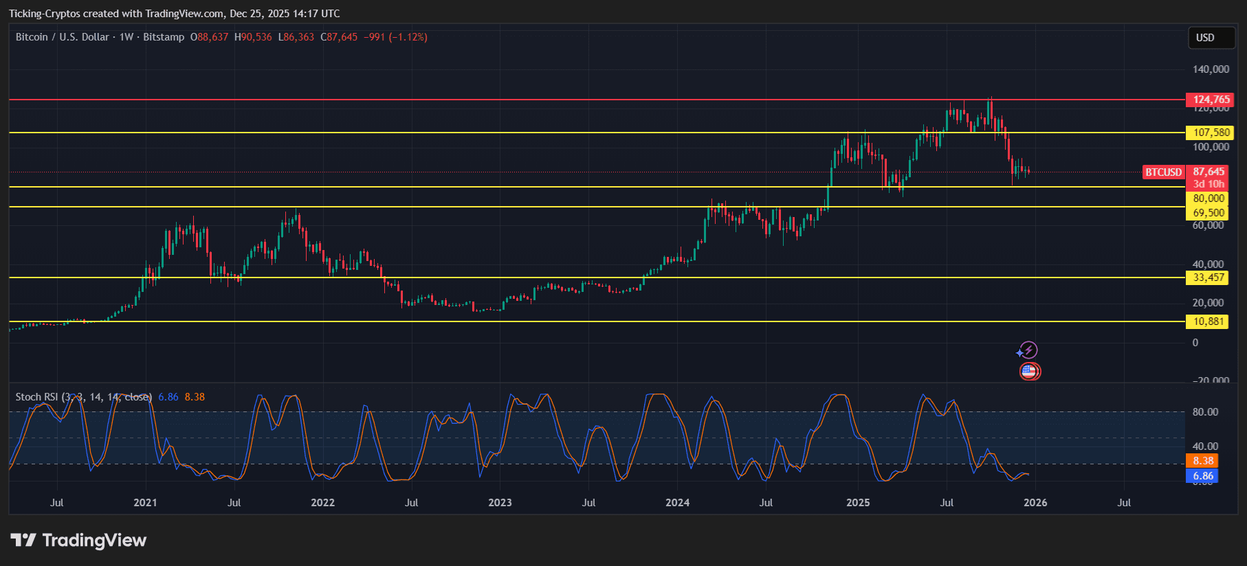 Bitcoin Price Prediction for 2026: What History Tells Us About the Next Cycle