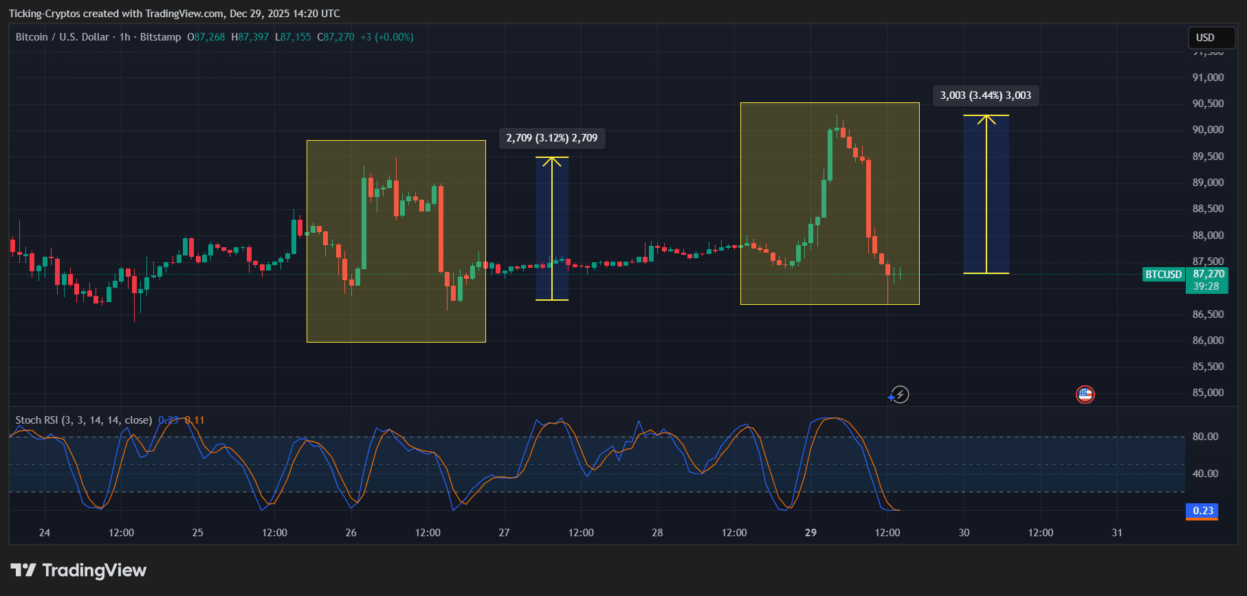 BTCUSD_2025-12-29_15-20-32.png