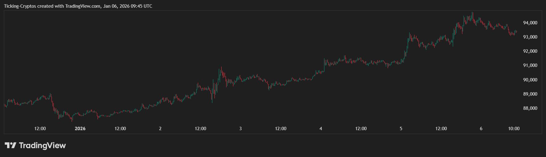 BTCUSD_2026-01-06_10-45-41.png