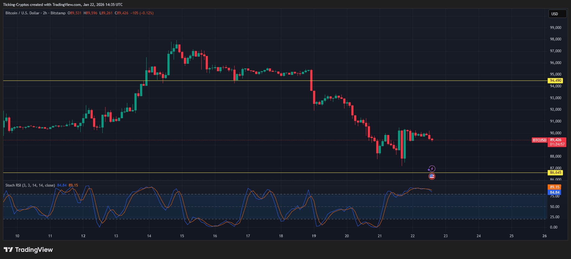 bitcoin chart analysis_2026-01-22_16-35-03