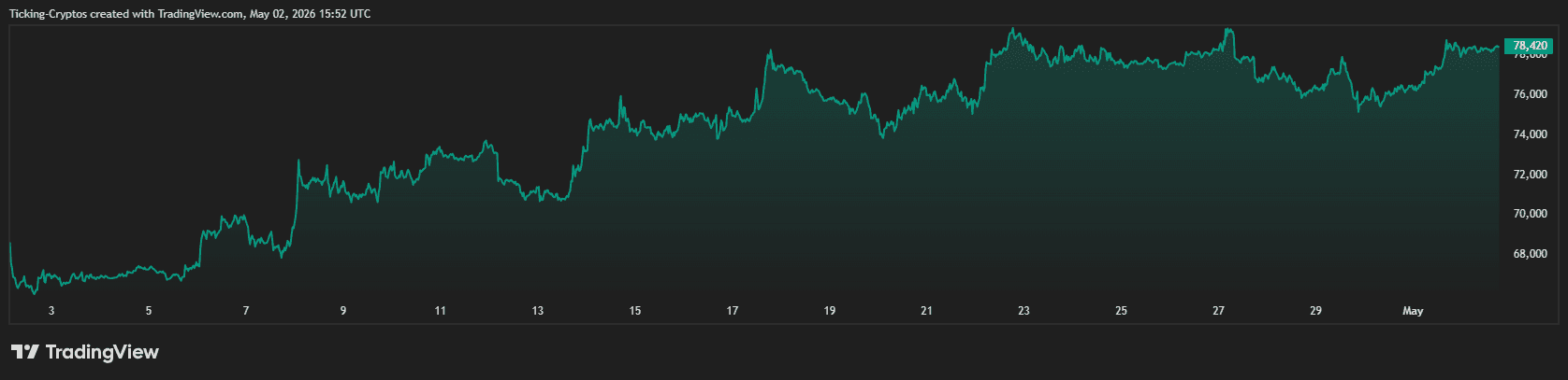 BTCUSD_2026-05-02_18-52-06.png