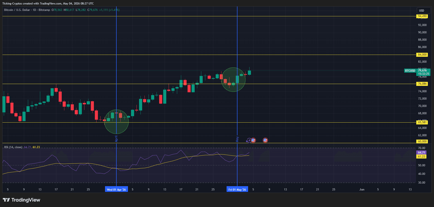 BTCUSD_2026-05-04_11-27-36.png