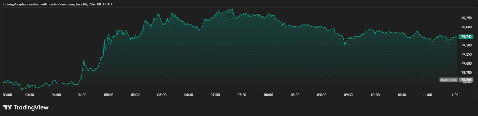 BTCUSD_2026-05-04_11-33-34.png