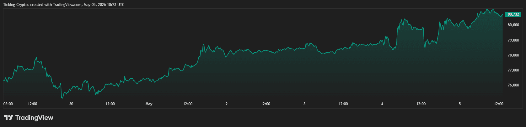 BTCUSD_2026-05-05_13-23-49.png