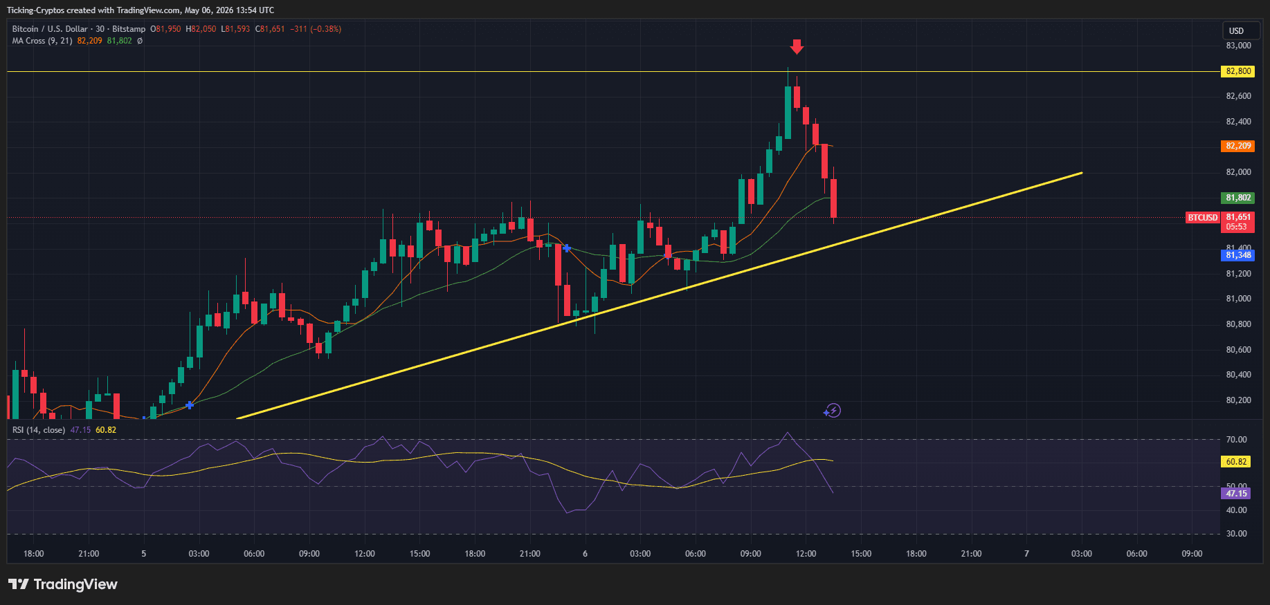 BTCUSD_2026-05-06_16-54-07.png