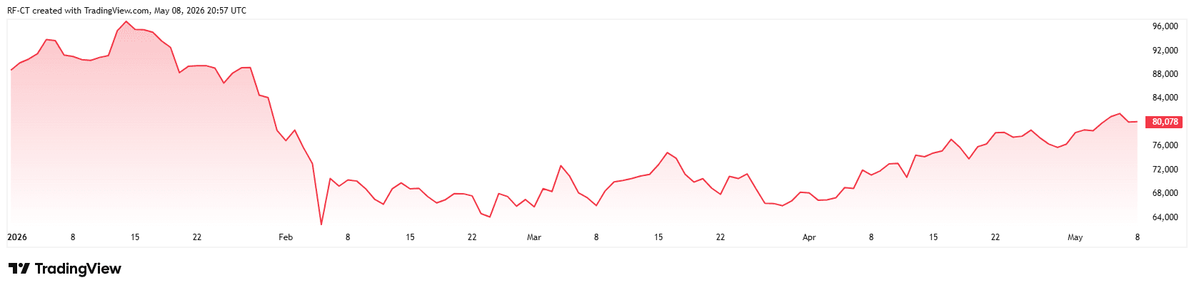 BTCUSD_2026-05-08_23-57-27.png