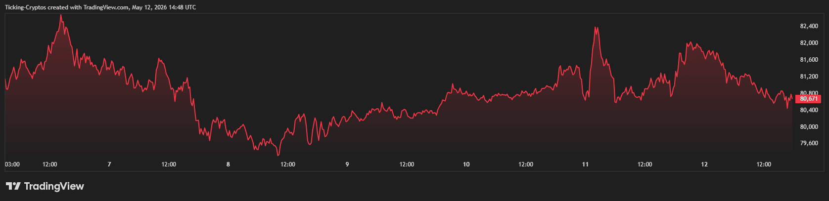 BTCUSD_2026-05-12_17-48-20.png