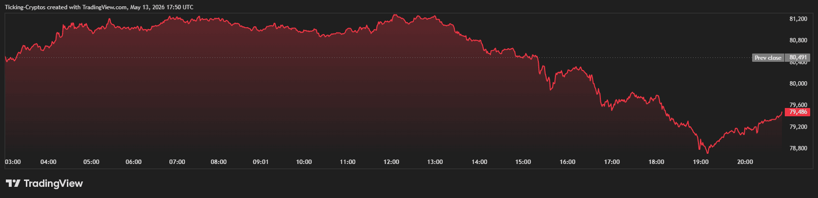 BTCUSD_2026-05-13_20-50-52.png