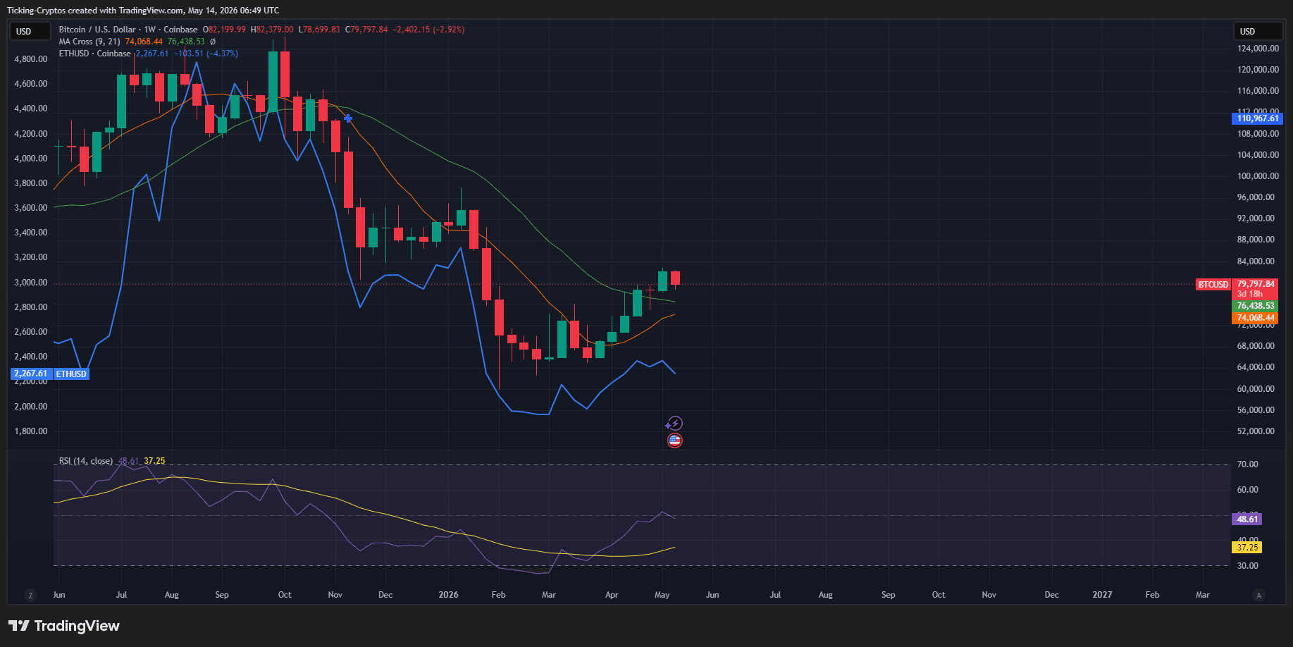 BTCUSD_2026-05-14_09-49-51.png