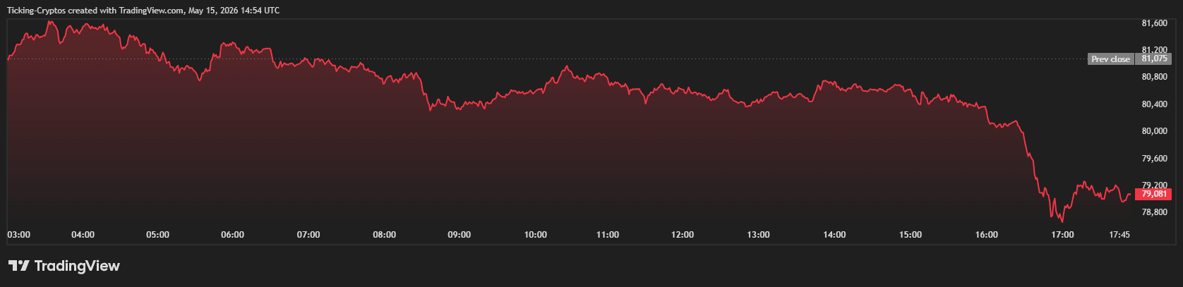 BTCUSD_2026-05-15_17-54-07.png