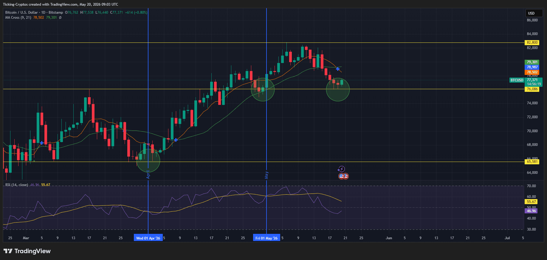 BTCUSD_2026-05-20_12-03-41.png