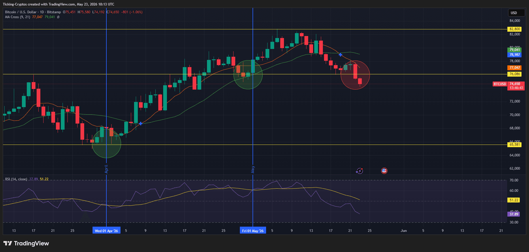 BTCUSD_2026-05-23_13-13-17.png
