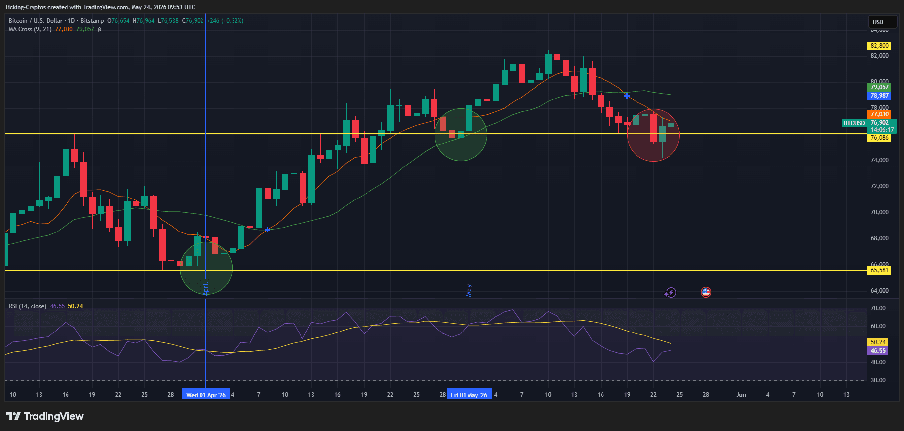 BTCUSD_2026-05-24_12-53-43.png