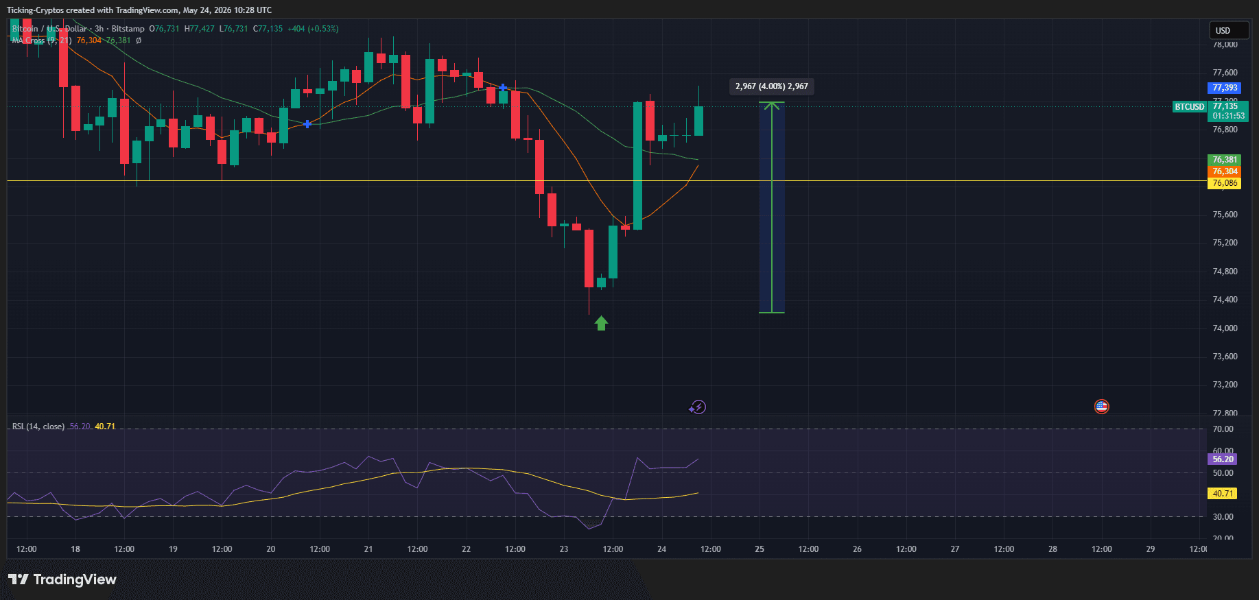 BTCUSD_2026-05-24_13-28-07.png