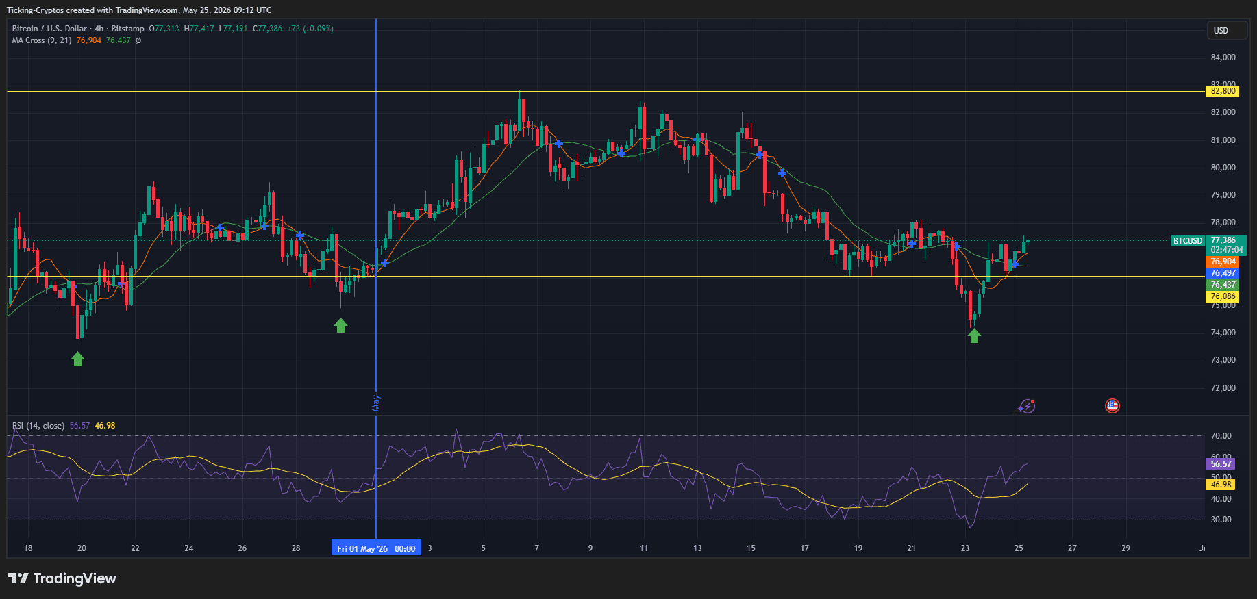 BTCUSD_2026-05-25_12-12-56.png