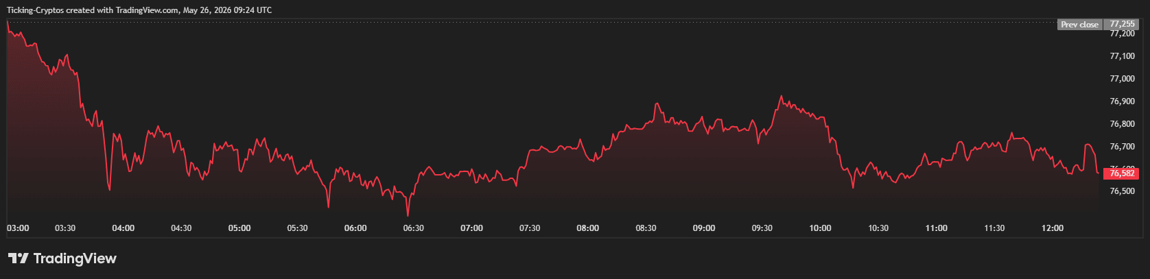 BTCUSD_2026-05-26_12-24-15.png