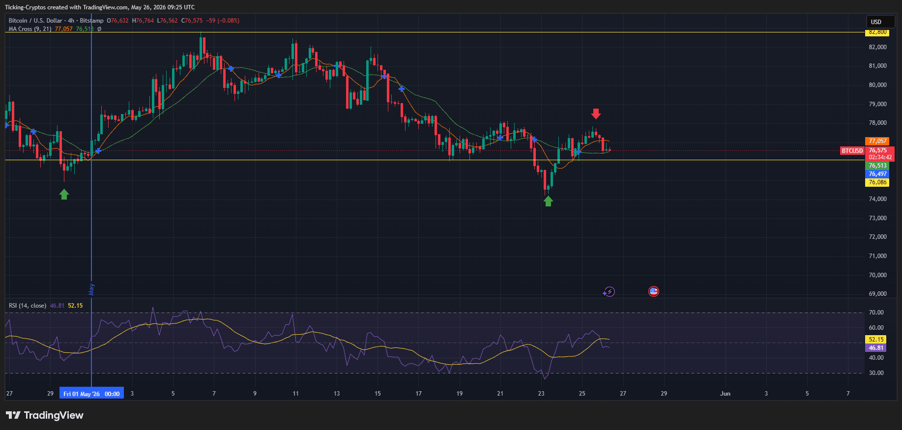 BTCUSD_2026-05-26_12-25-18.png