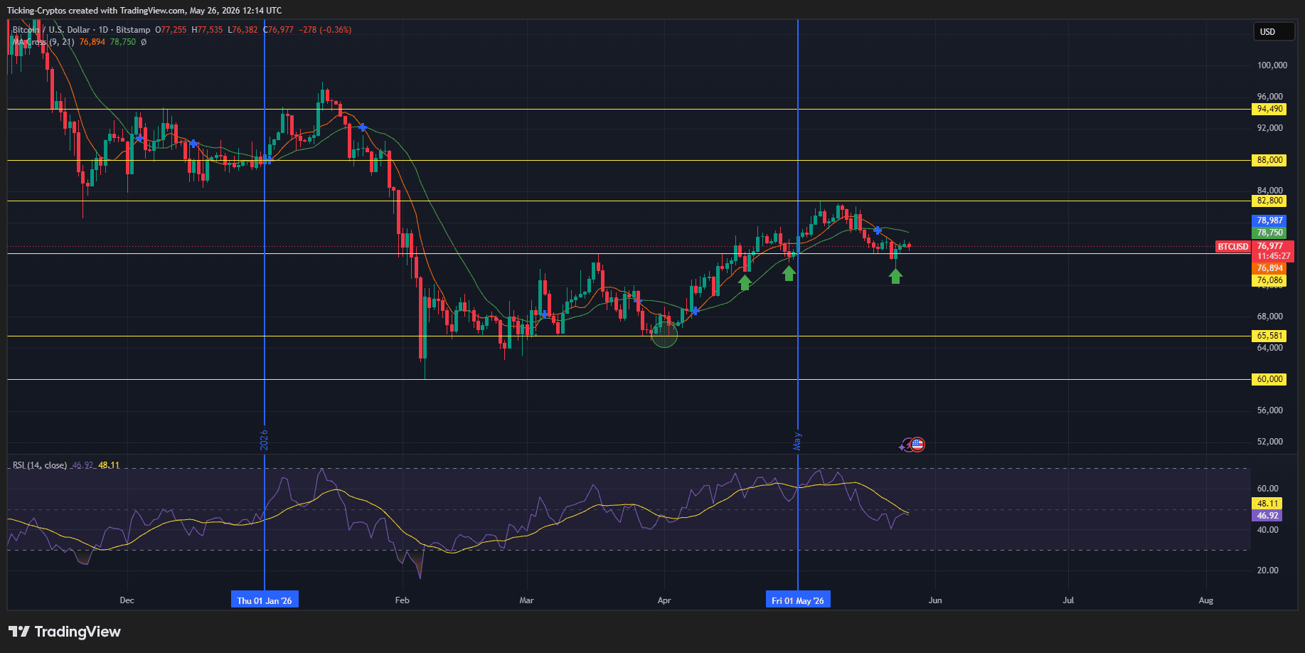 BTCUSD_2026-05-26_15-14-33.png