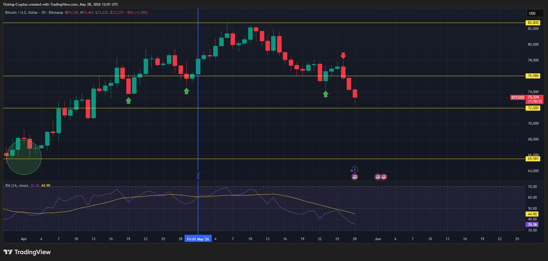 BTCUSD_2026-05-28_15-01-35.png