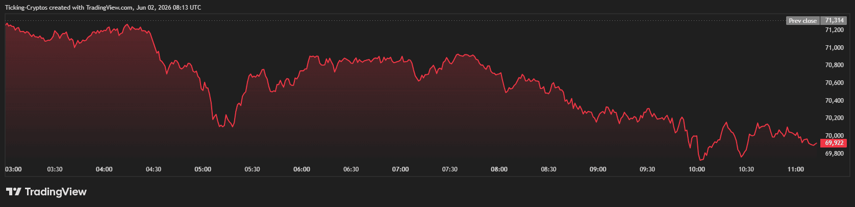 BTCUSD_2026-06-02_11-13-25.png