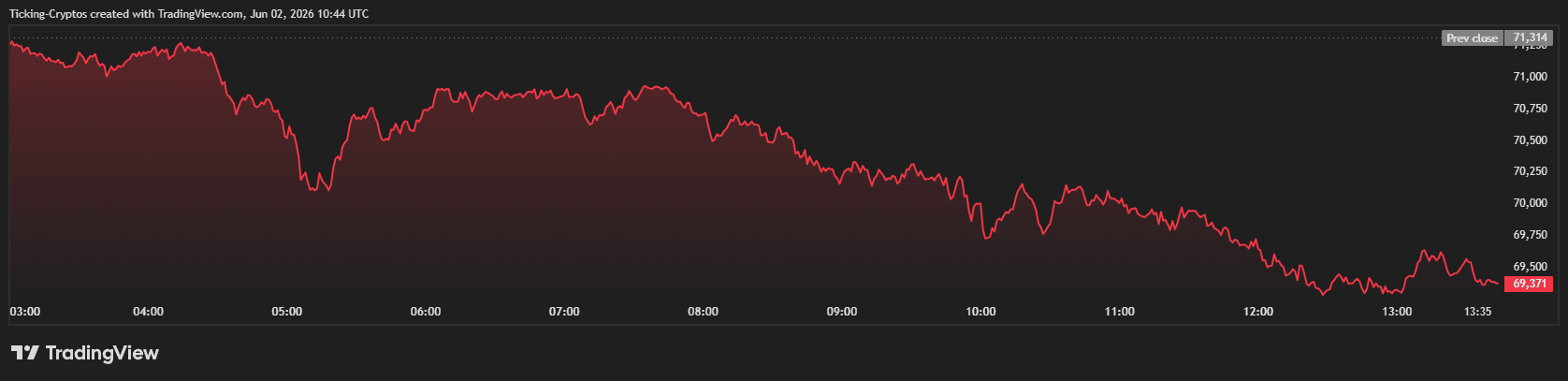 BTCUSD_2026-06-02_13-44-04.png