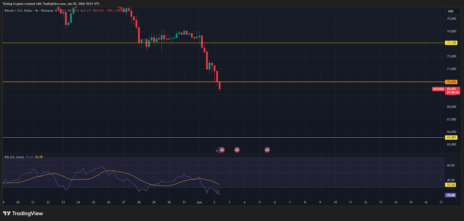 BTCUSD_2026-06-02_13-51-20.png