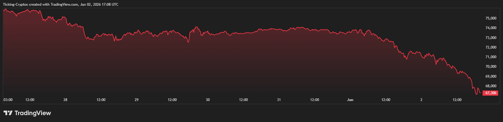 BTCUSD_2026-06-02_20-08-39.png