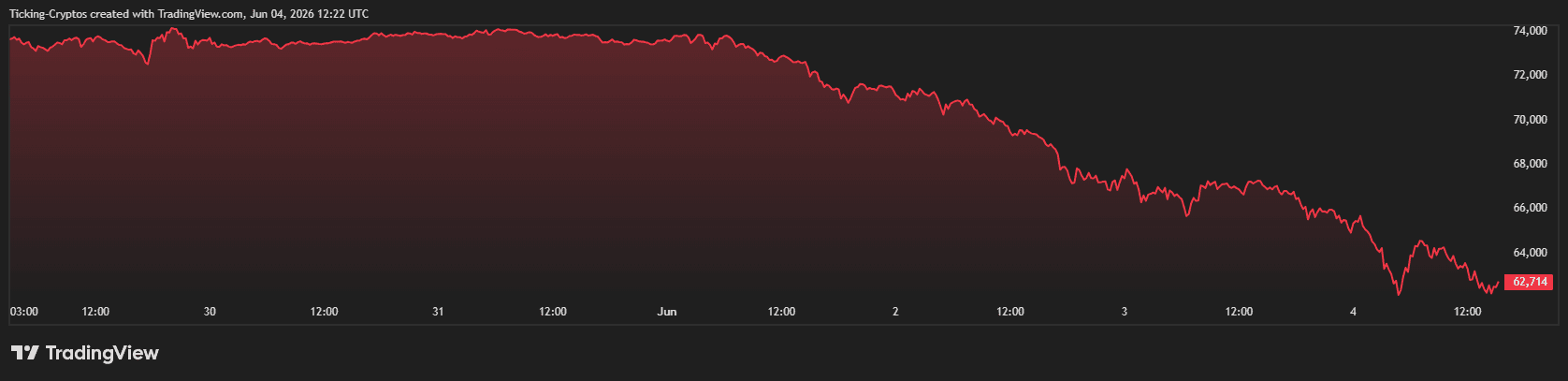 BTCUSD_2026-06-04_15-22-06.png
