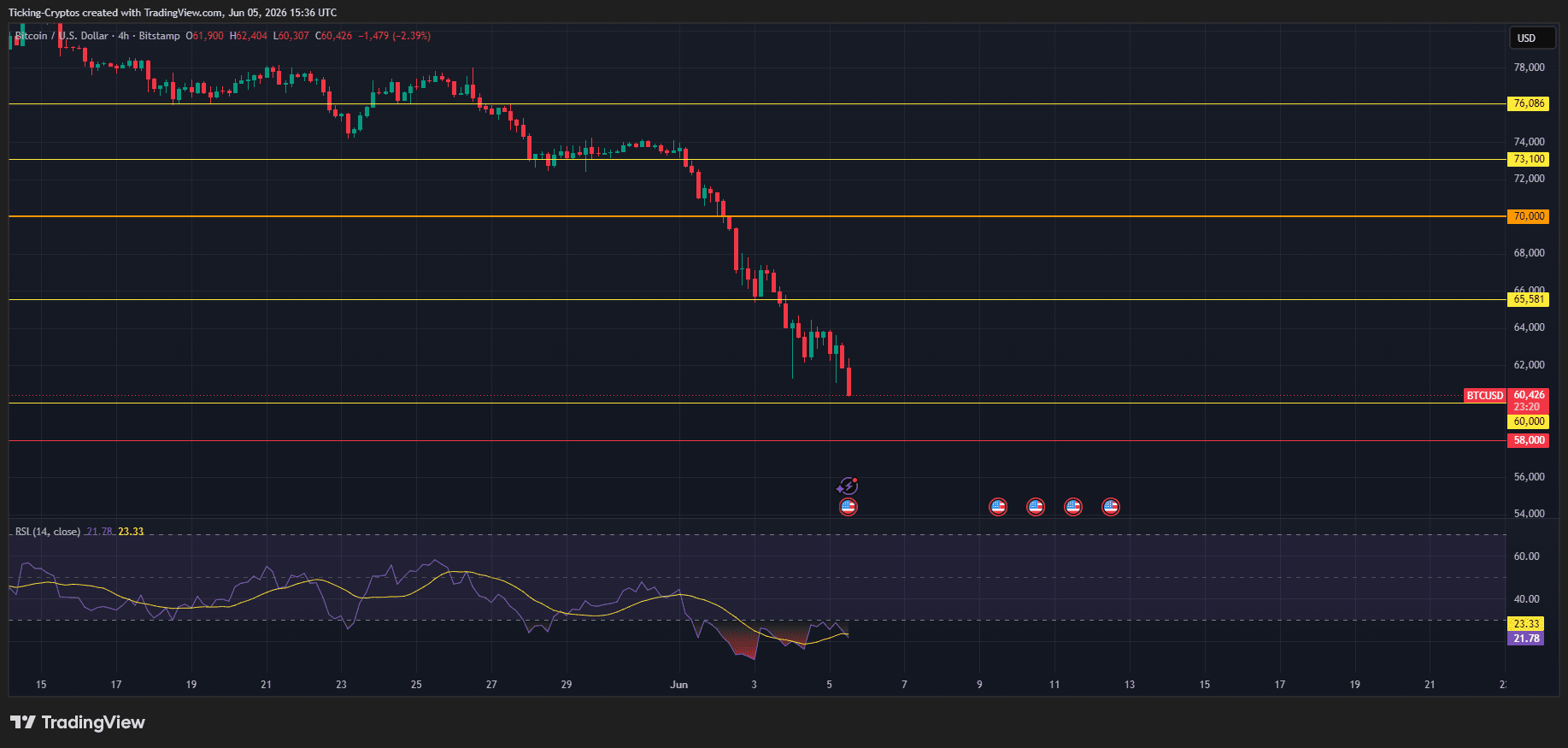 BTCUSD_2026-06-05_18-36-40.png
