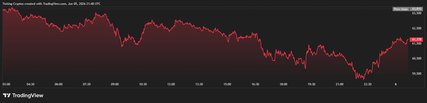 BTCUSD_2026-06-06_00-40-47.png