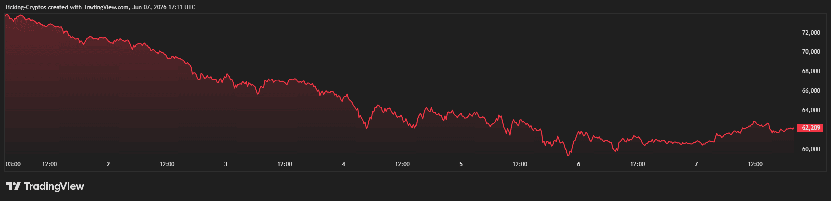 BTCUSD_2026-06-07_20-11-47.png