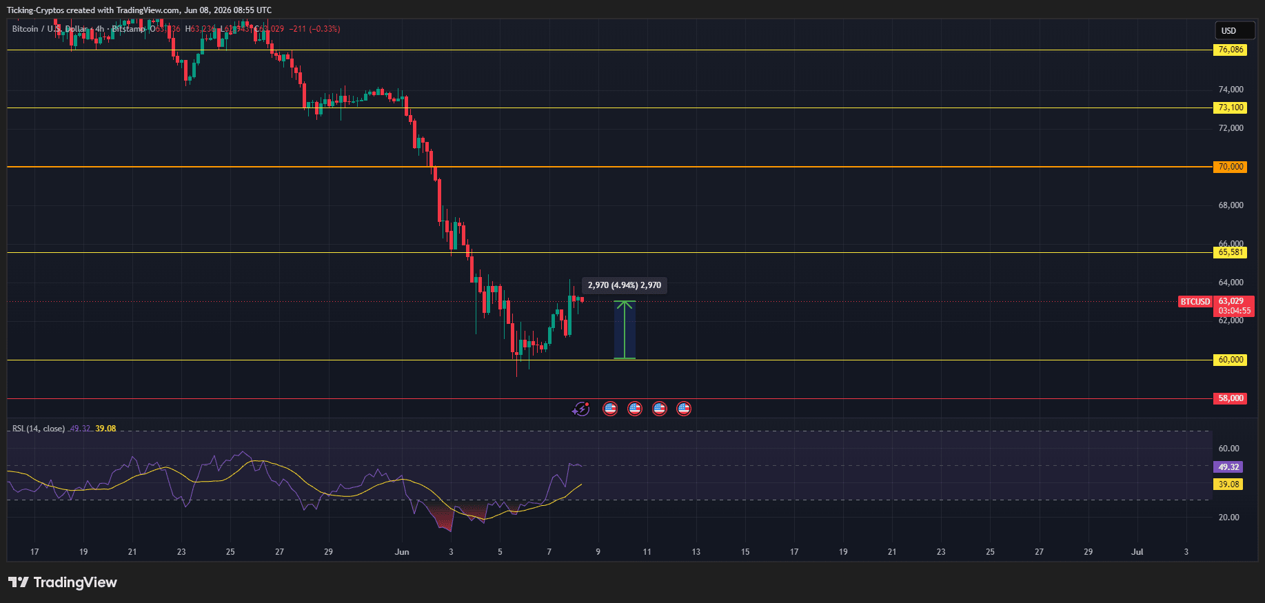 BTCUSD_2026-06-08_11-55-05.png