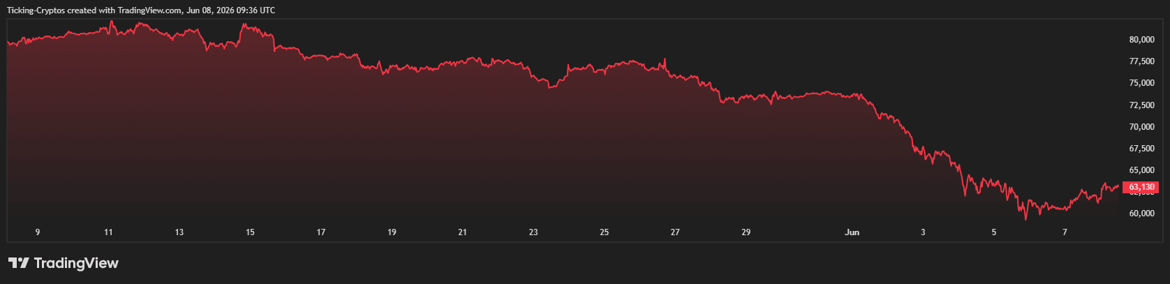 BTCUSD_2026-06-08_12-36-18.png