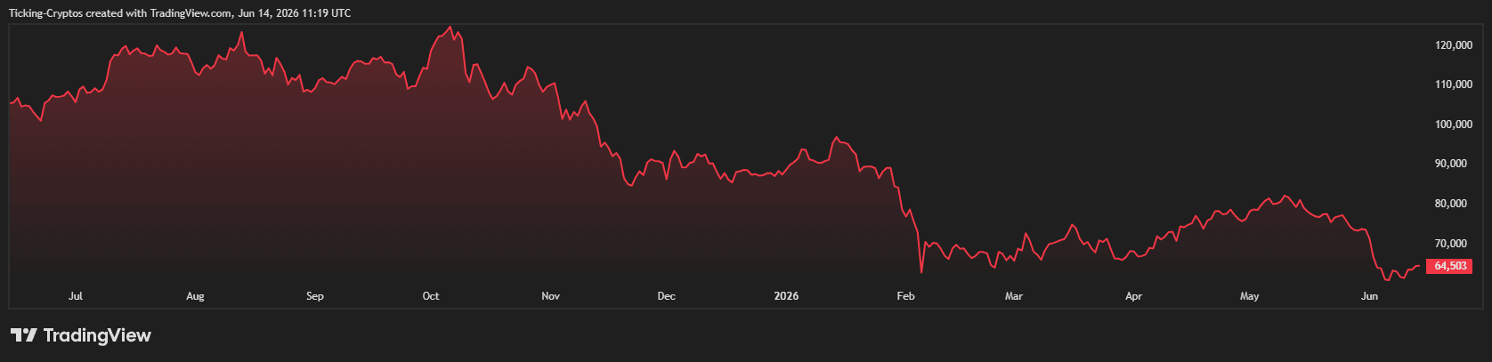 BTCUSD_2026-06-14_14-19-20.png