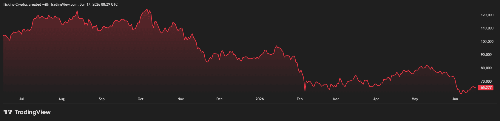 BTCUSD_2026-06-17_11-29-51.png