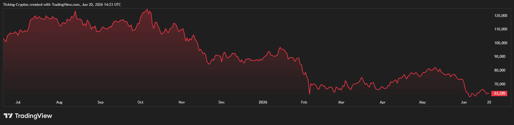 BTCUSD_2026-06-20_17-23-28.png