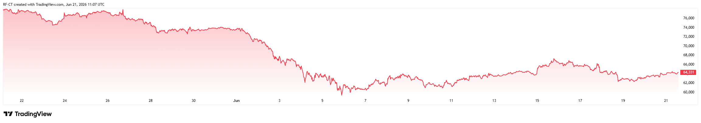 BTCUSD_2026-06-21_14-07-48.png