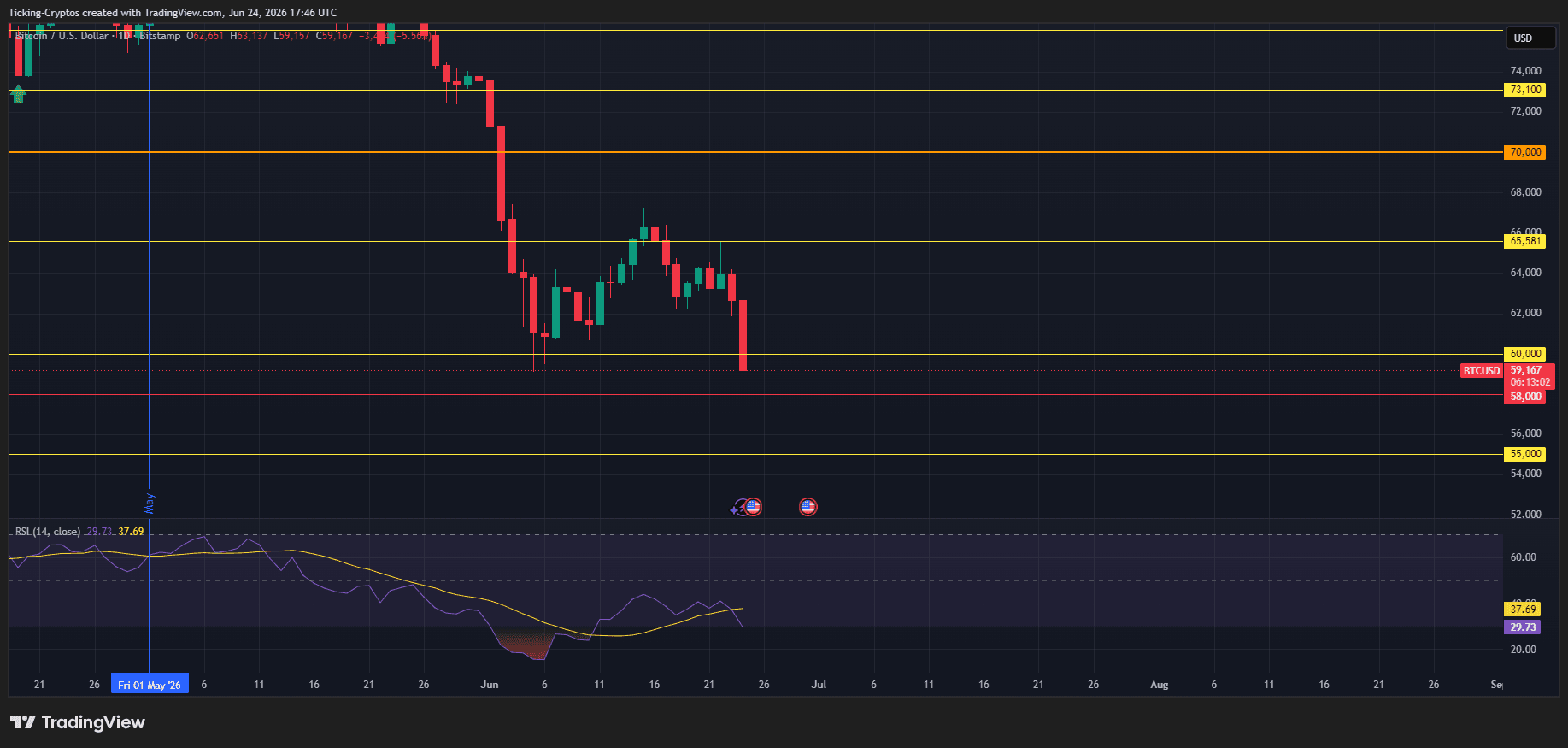 BTCUSD_2026-06-24_20-46-58.png