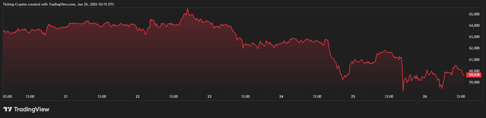 BTCUSD_2026-06-26_13-15-22.png
