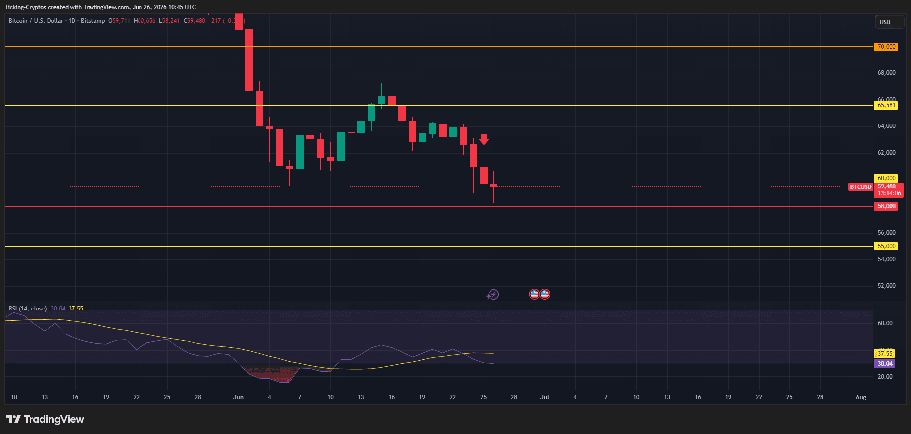 BTCUSD_2026-06-26_13-45-55.png