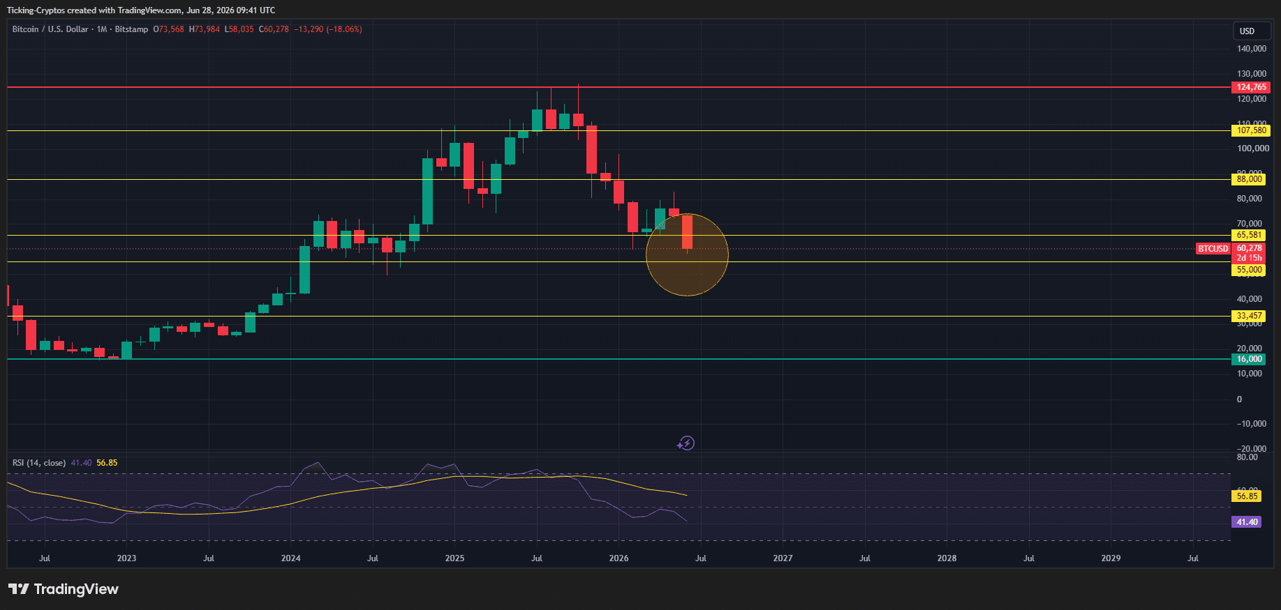 BTCUSD_2026-06-28_12-41-27.png