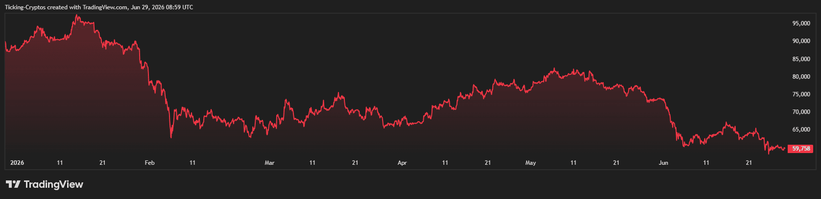 BTCUSD_2026-06-29_11-59-47.png