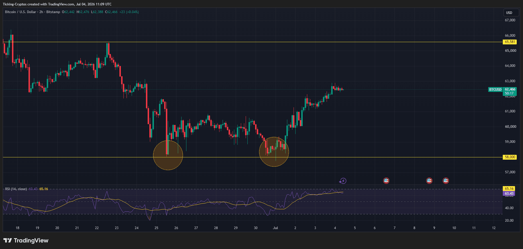 BTCUSD_2026-07-04_14-09-43.png