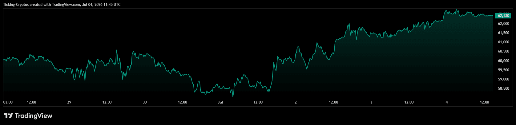 BTCUSD_2026-07-04_14-45-33.png