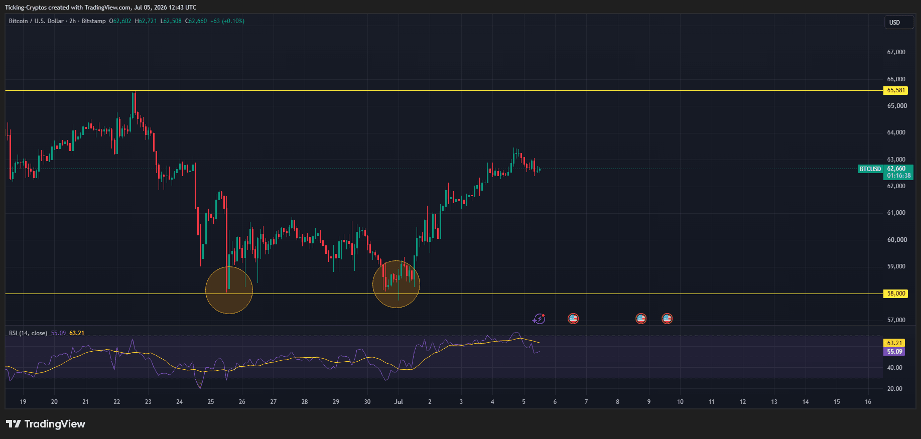 BTCUSD_2026-07-05_15-43-22.png