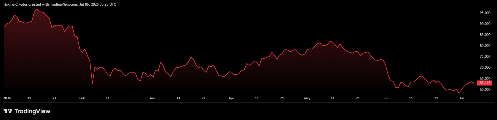 BTCUSD_2026-07-06_08-23-34.png