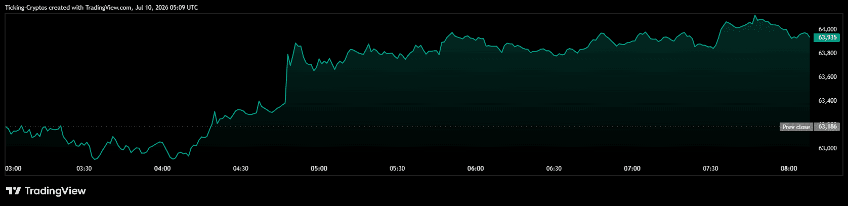 BTCUSD_2026-07-10_08-09-00.png