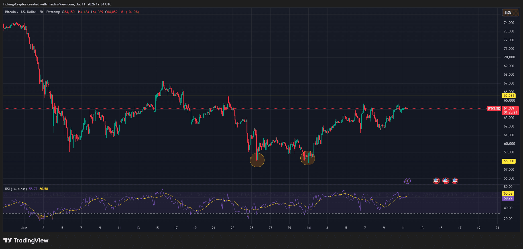 BTCUSD_2026-07-11_15-34-39.png