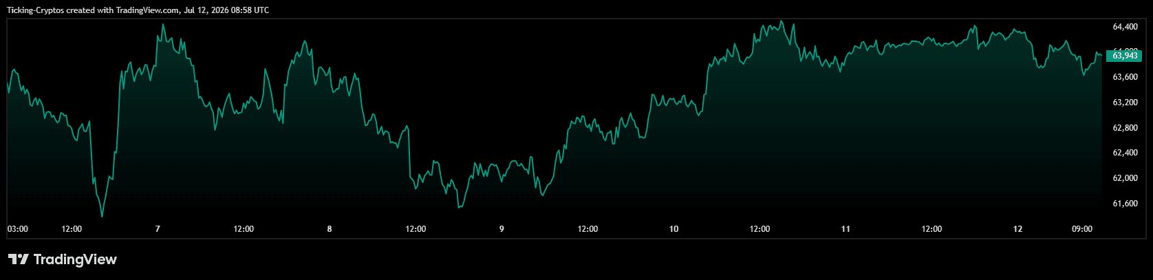 BTCUSD_2026-07-12_11-58-54.png